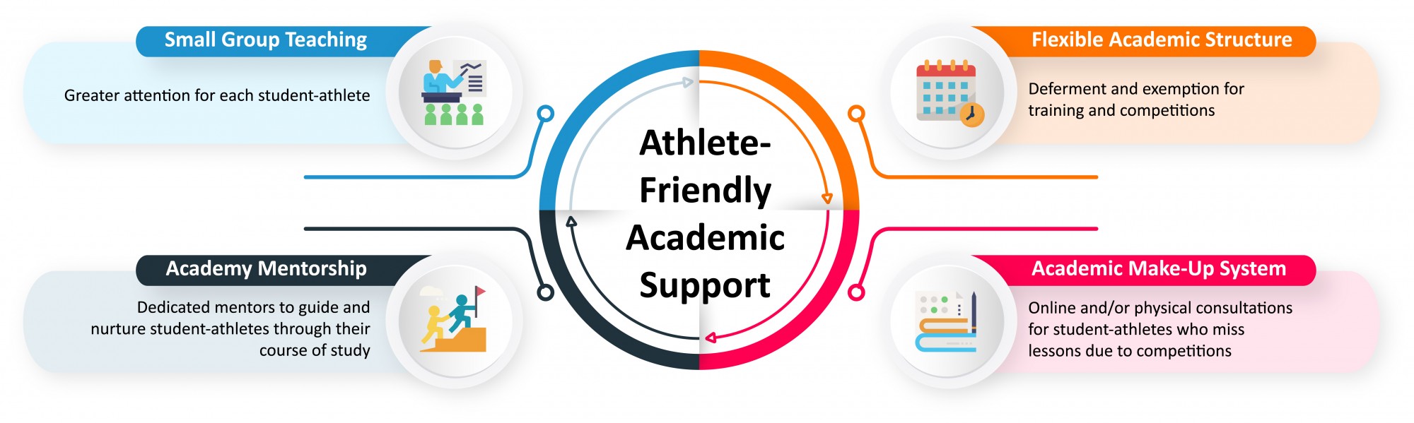 athlete-friendly academic support v3 high res.jpg